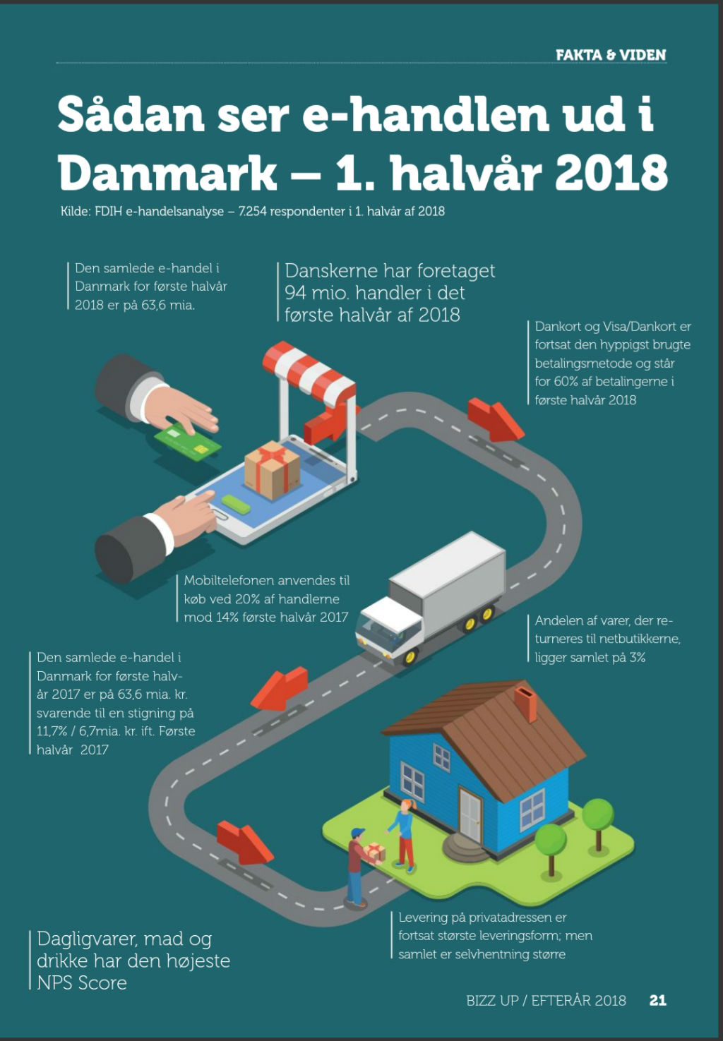 FDIH, Bizz Up Efterår 2018, Bizz Up